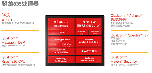 高通发布骁龙835处理器 性能更强
